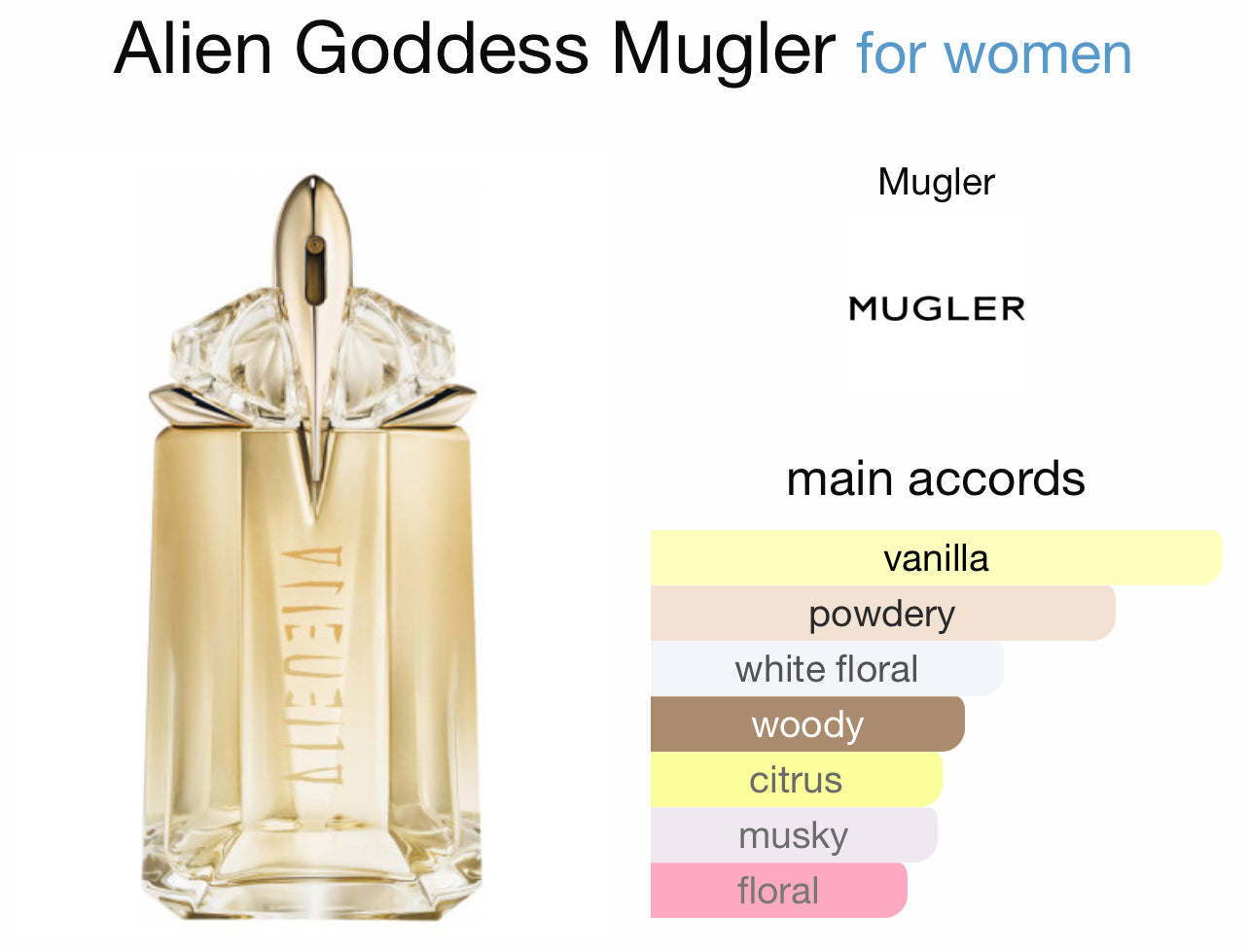 Thierry mugler store alien ingredients