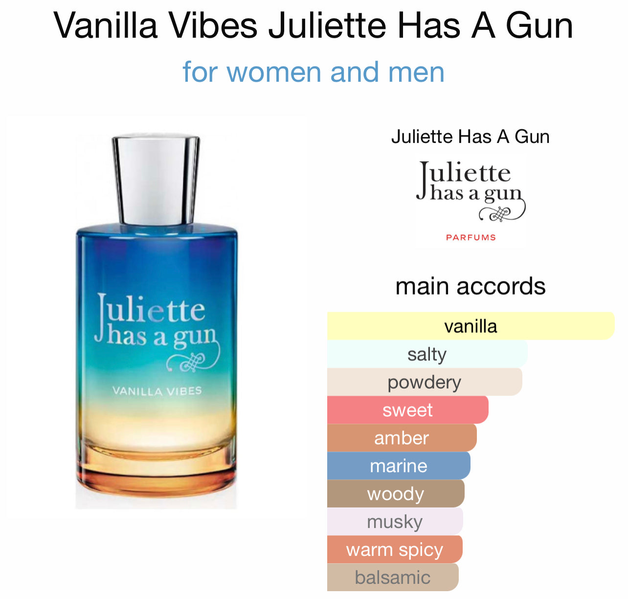 Juliette Had A Gun Vanilla Vibes EDP Sample/Decant