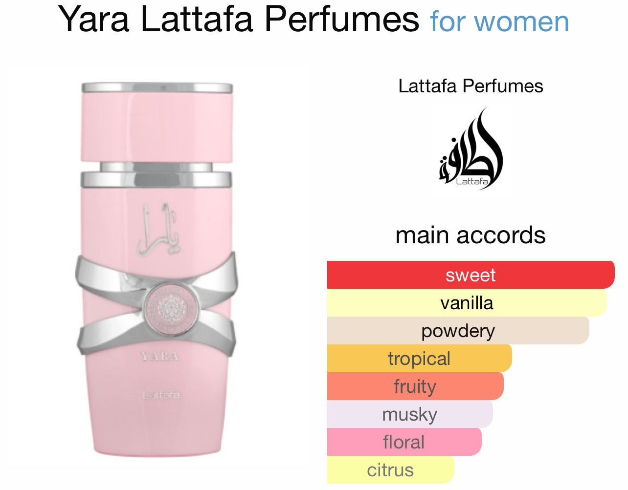 Lattafa Yara EDP Sample/Decant