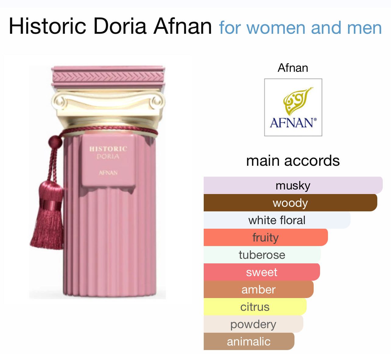 Afnan Historic Doria EDP Sample/Decant