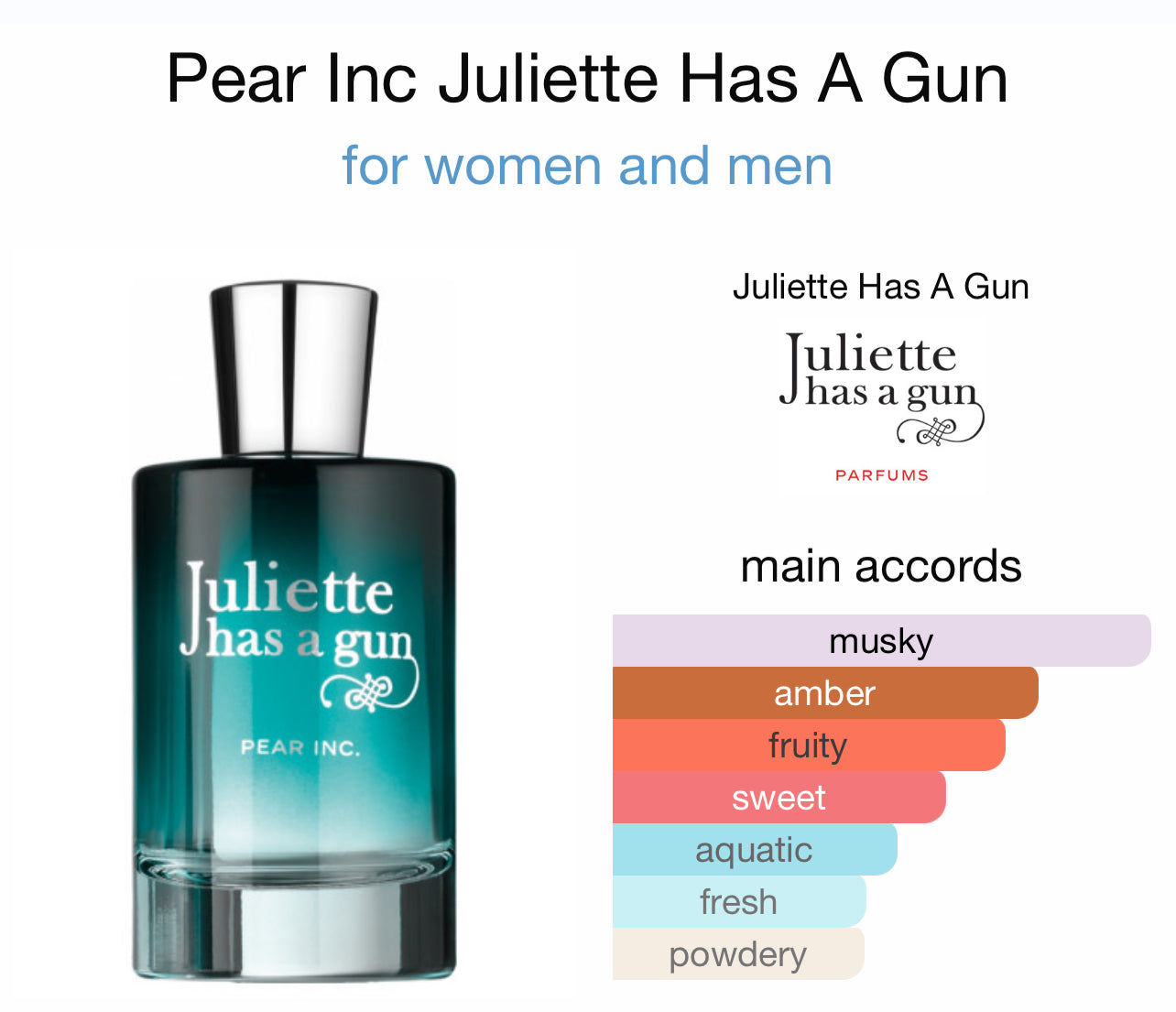 Juliette Has A Gun Pear Inc EDP Sample/Decant