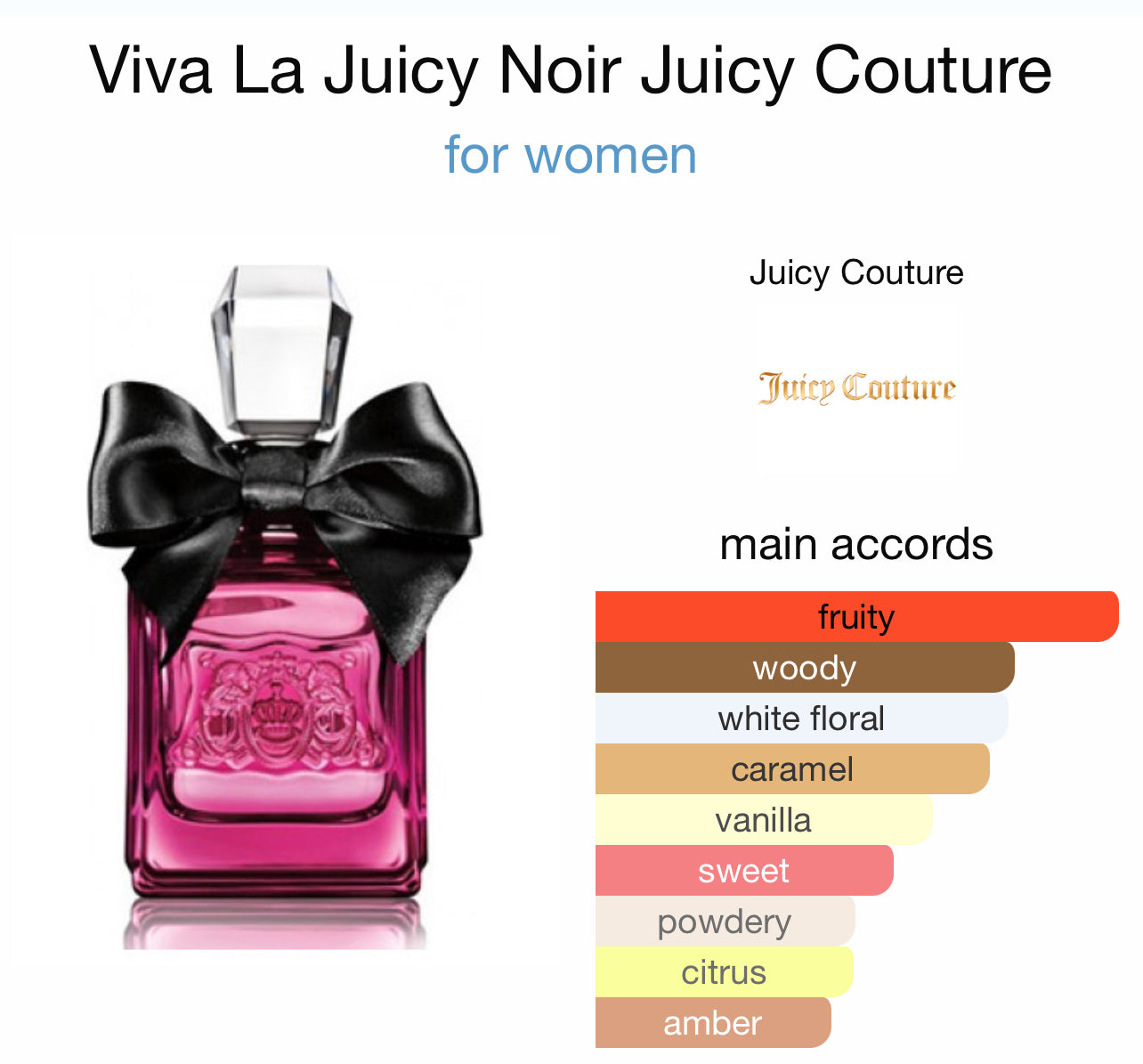 Juicy Couture Viva La Juicy Noir EDP Sample/Decant