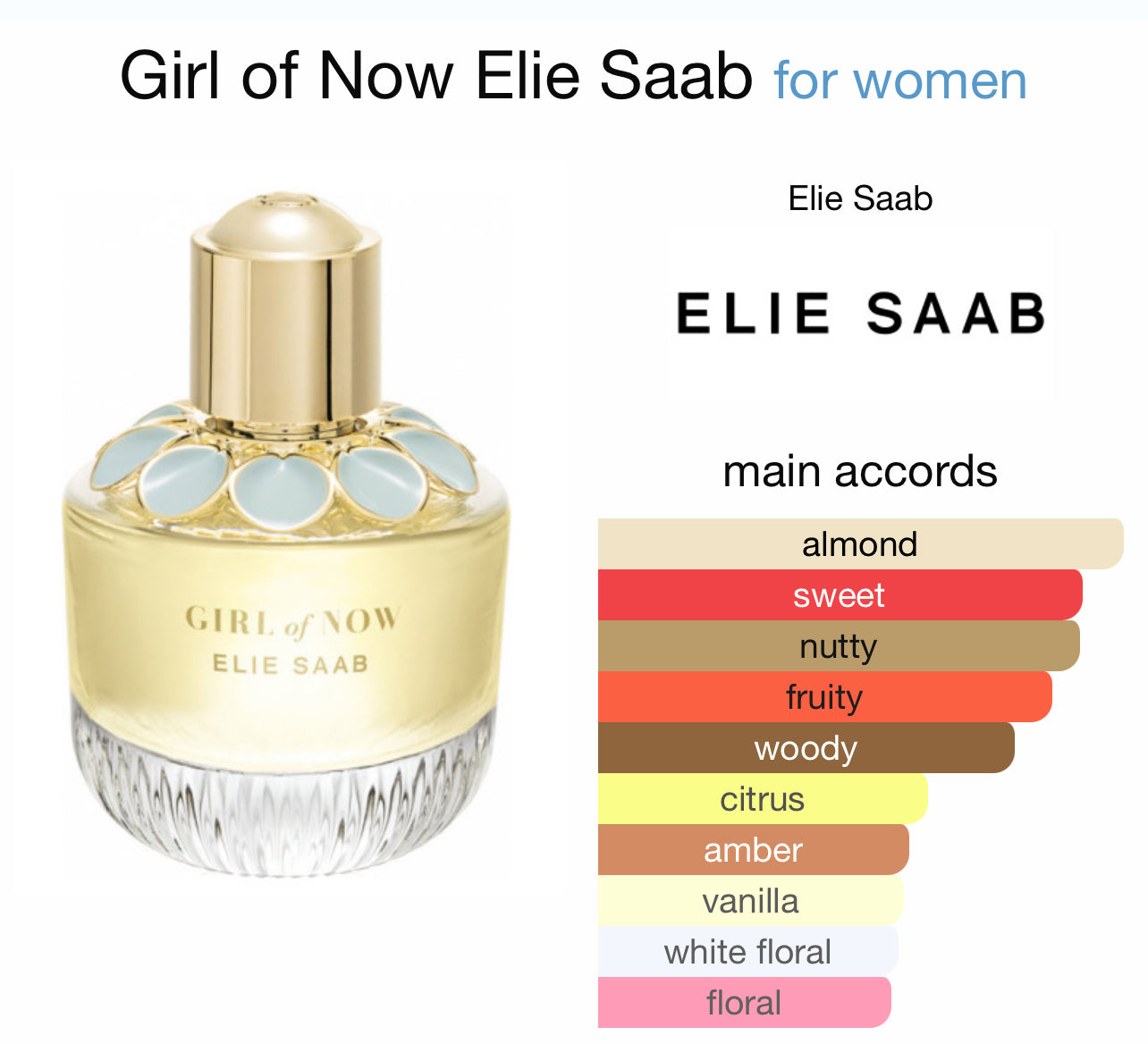 Ellie Saab Girl of Now EDP Sample/Decant