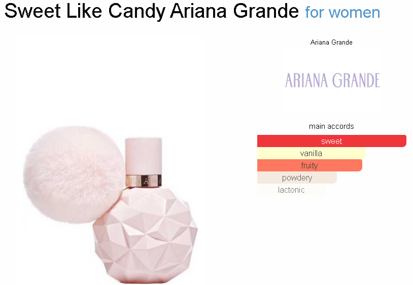 Ariana grande sweet like candy notes new arrivals