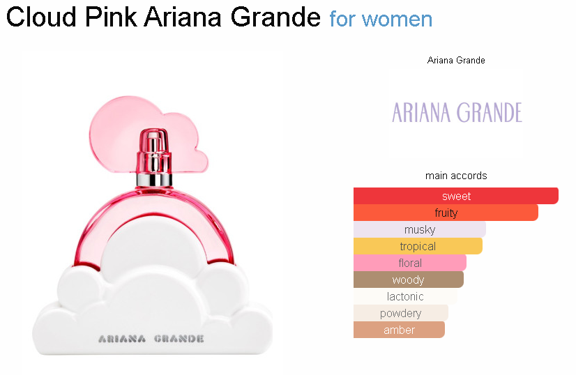 Ariana Grande Cloud Pink EDP Sample/Decant