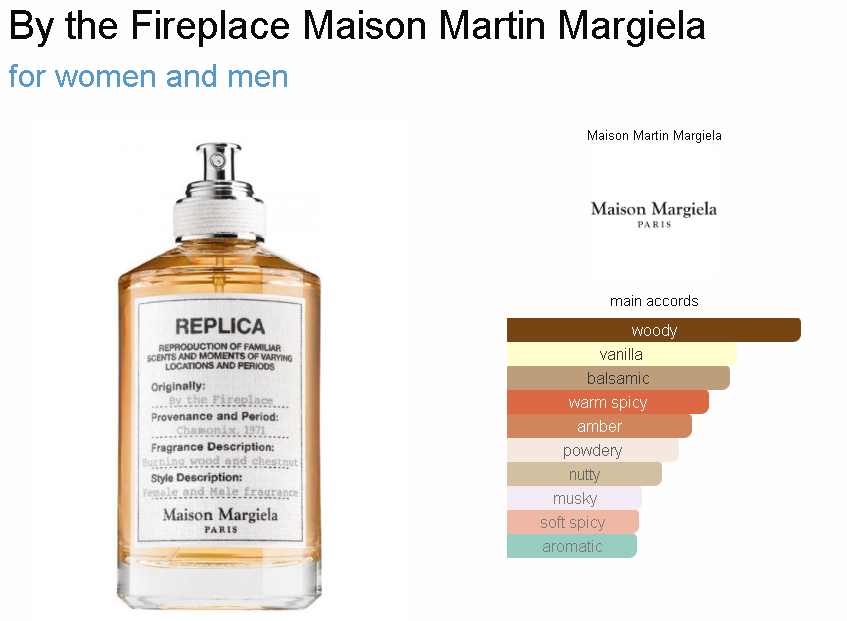 Maison Margiela By The Fireplace EDT Sample/Decant