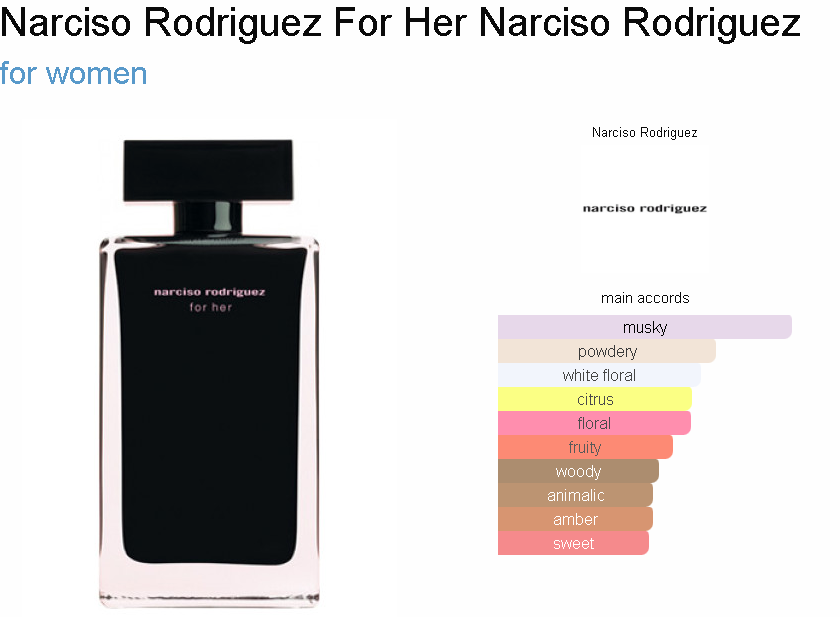 Narciso Rodriguez For Her EDT Sample/Decant