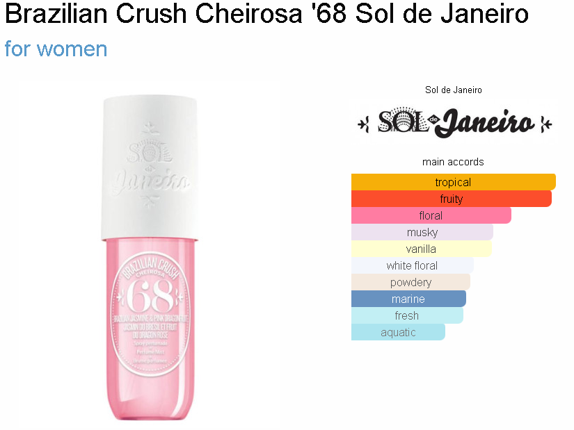 Sol de Janeiro Brazilian Crush Cheirosa 71 Perfume Mist Sample/Decant – The  Little Decant NZ