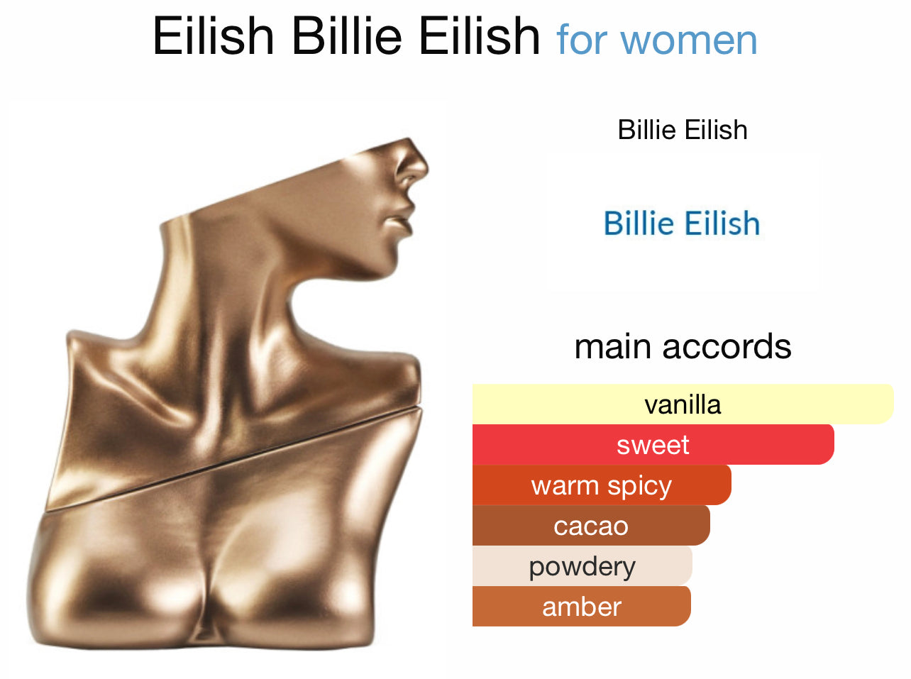 Billie Eilish EDP Sample/Decant