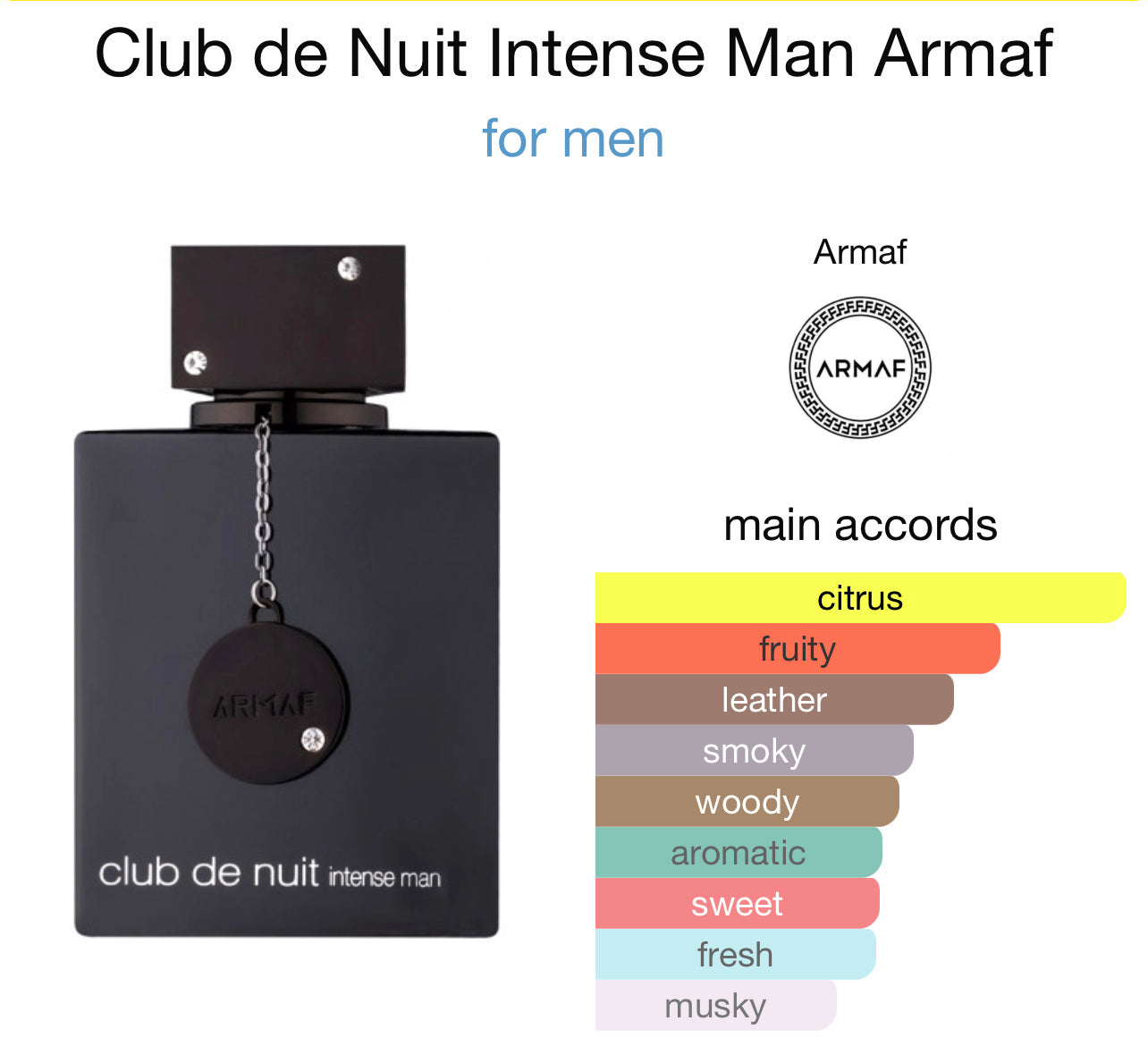 Armaf Club de Nuit Intense Man Parfum Sample/Decant